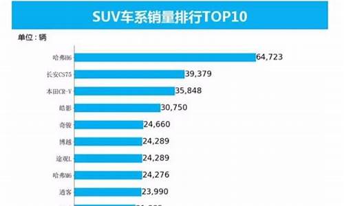 2021年汽车销量排行榜前十名_2021年汽车销量排行榜前十名品牌