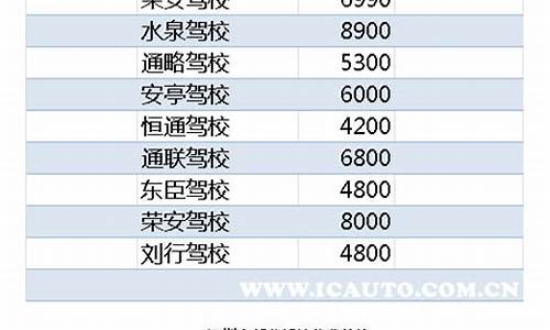 驾校学费2023价格表_驾校学费2024价格表