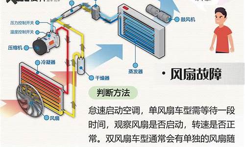 哈飞路宝汽车空调不凉_哈飞路宝汽车空调不凉的原因