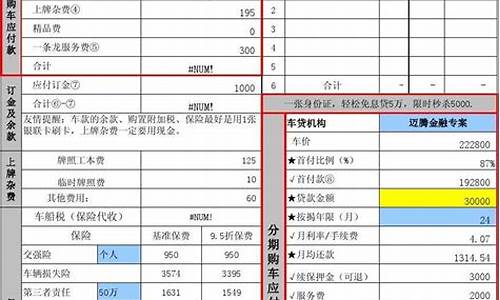 北京奥迪4s店报价表_北京奥迪4s店报价表大全