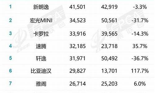 12月汽车销量排行榜完整版_12 月 汽车销量 排行