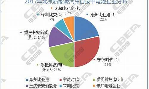 北京新能源汽车目录2020_北京新能源汽车目录2020年