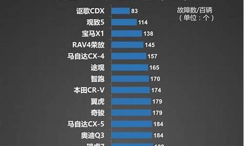 mg6汽车质量如何_mg6车子质量怎么样