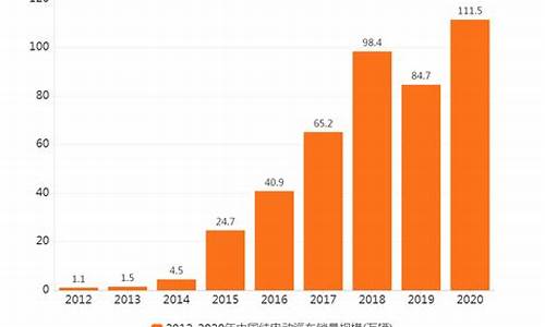 2024纯电汽车销量排行榜_2024纯电汽车销量排行榜最新