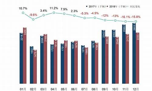 2018年汽车销量数据_2018年汽车销量数据查询