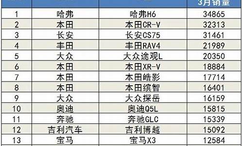 3月汽车销量排行榜2022_3月汽车销量排行榜2024