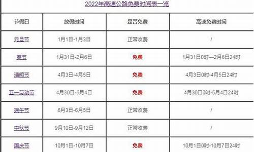 2022高速收费价目表_2022高速收费价目表最新